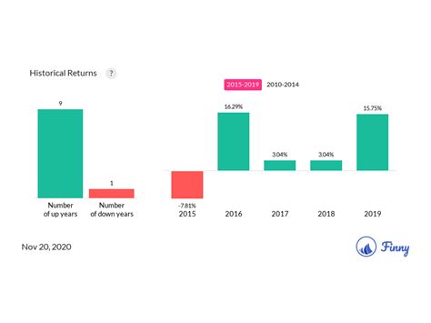 fkinx fact sheet|fkinx dividend.